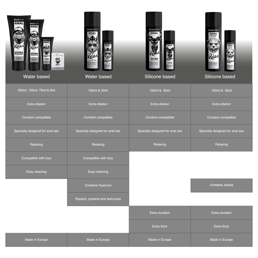 BLACK HOLE - RELAXANTE ANAL JOJOBA RELAX BASE DE SILICONE 30 ML