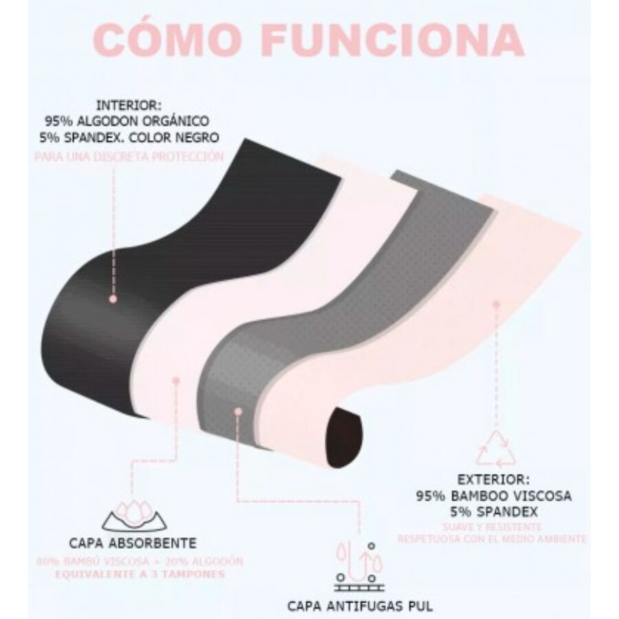 IRISANA - CALCINHAS MENSTRUAIS TAMANHO M